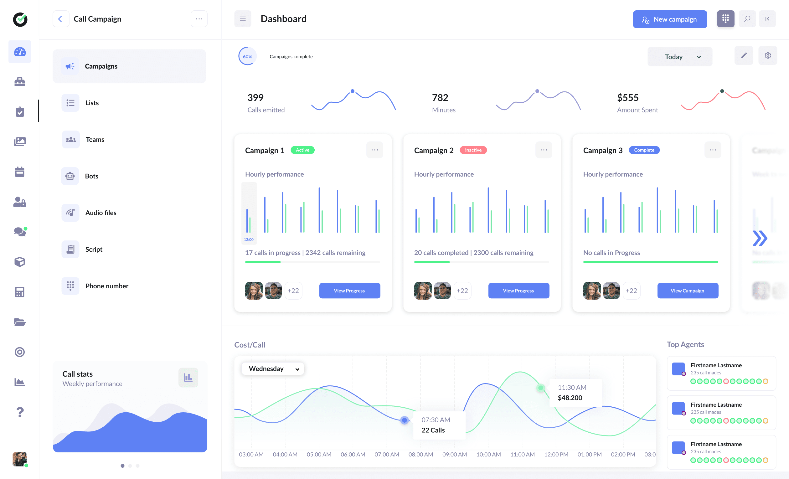 V3 call campaign admin dashboard with live outreach metrics