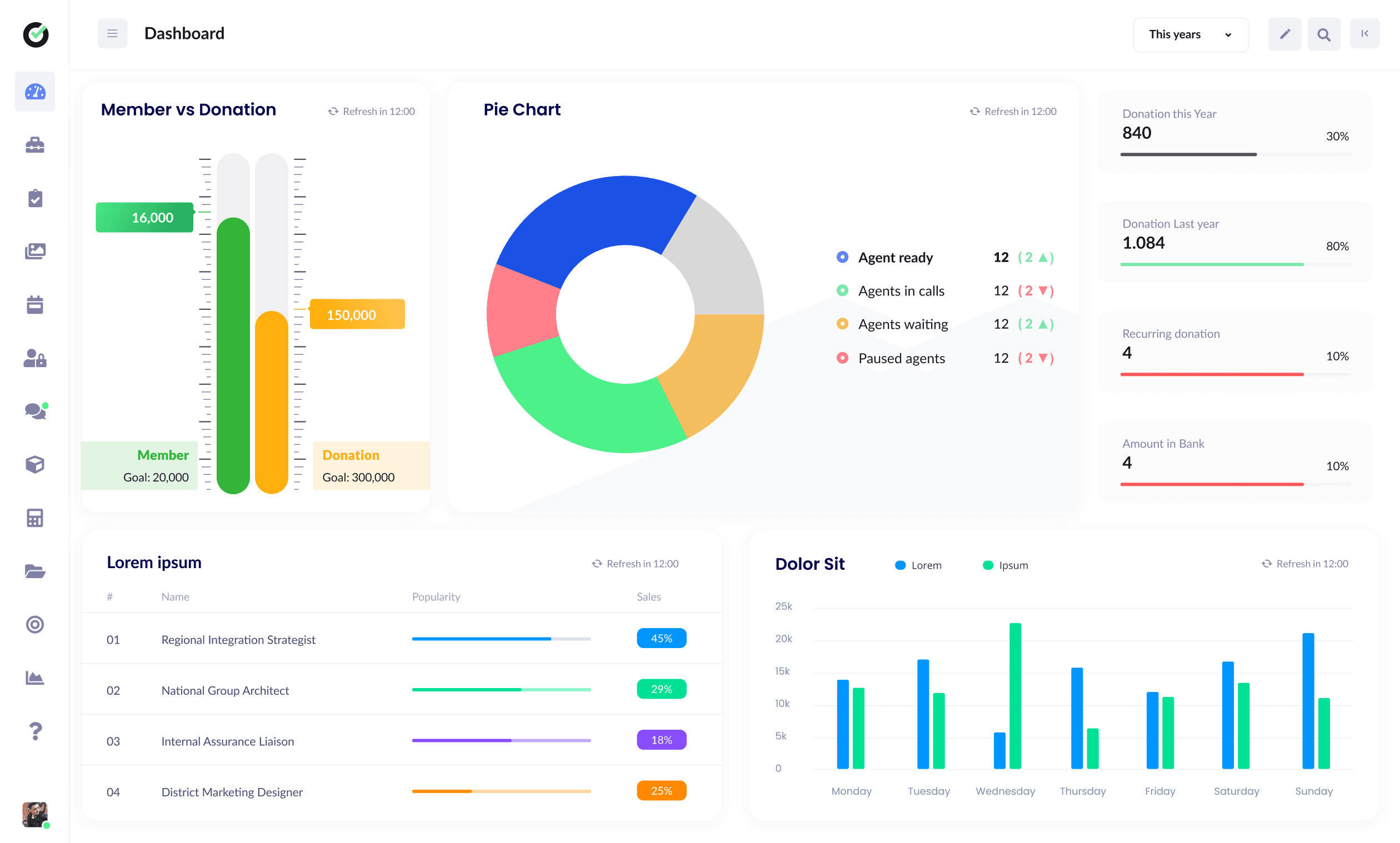 Democratik V3 customizable role-aware dashboard