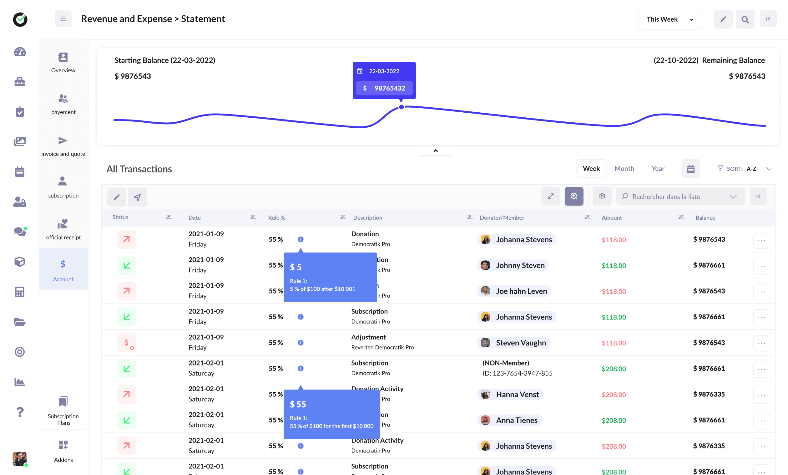 Organization income and expense tracking dashboard